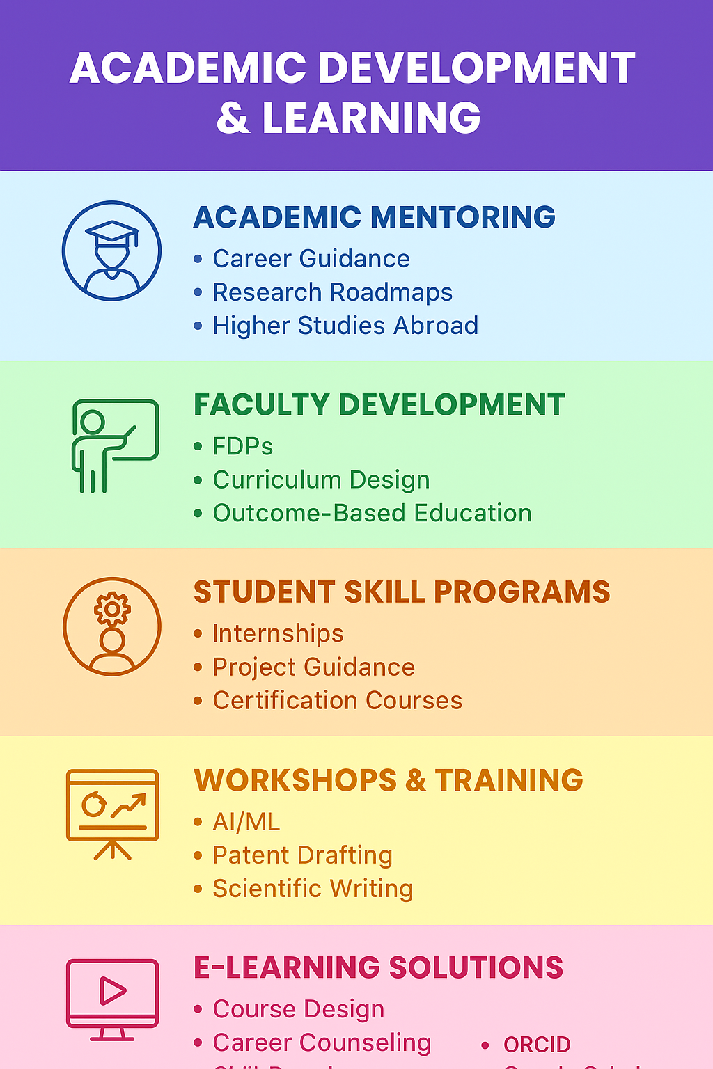 Academic Development