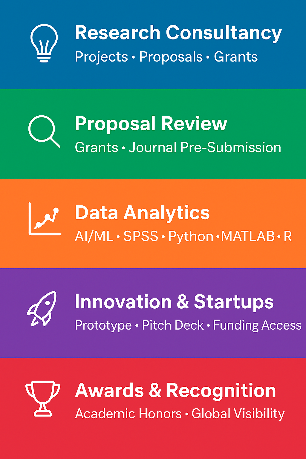 Research and Innovation